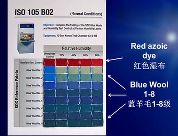 2.如何正確開(kāi)展日曬色牢度測(cè)試_.mp4