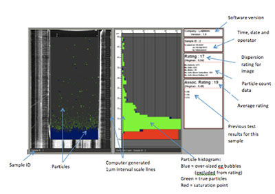 Lab涂料細(xì)度分析儀測(cè)試結(jié)果