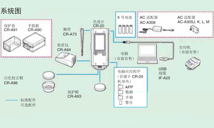 標(biāo)準(zhǔn)配置