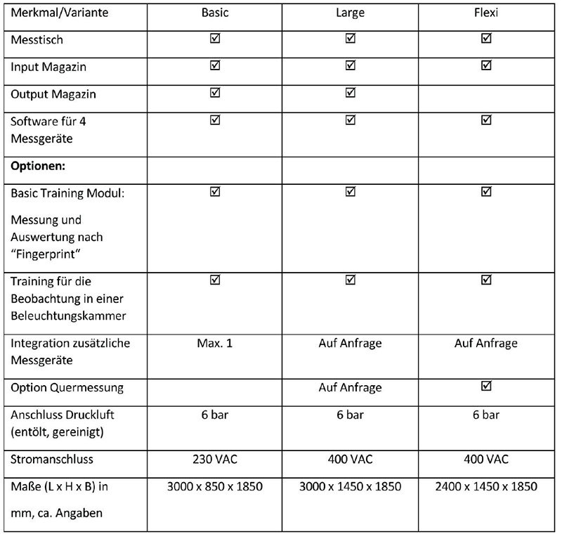 各型號表面自動掃描裝置對比
