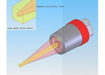 在線版干膜濕膜測厚儀光學結構