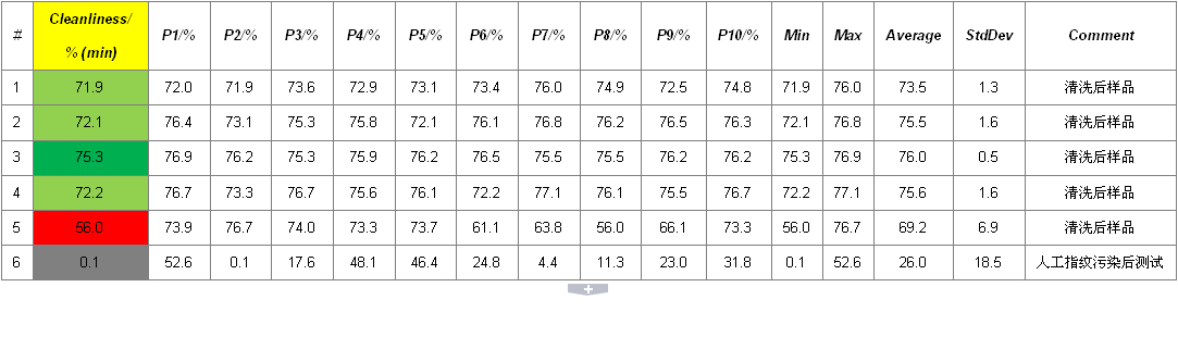 測試數(shù)據(jù)