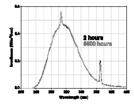  隨著燈管老化，所有光源的輸出都將衰減