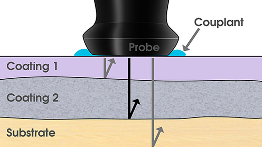 Defelsko PosiTector CMM IS 混凝土濕度計(jì)原位探針