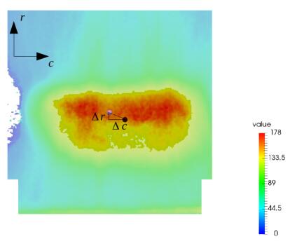基板的幾何中心相對(duì)于RHCT的中心。