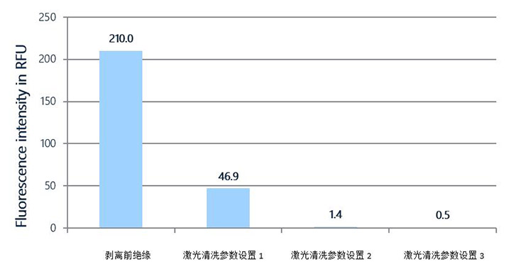 測試數(shù)據(jù)