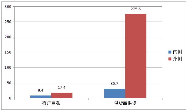 SITA析塔表面清潔度儀