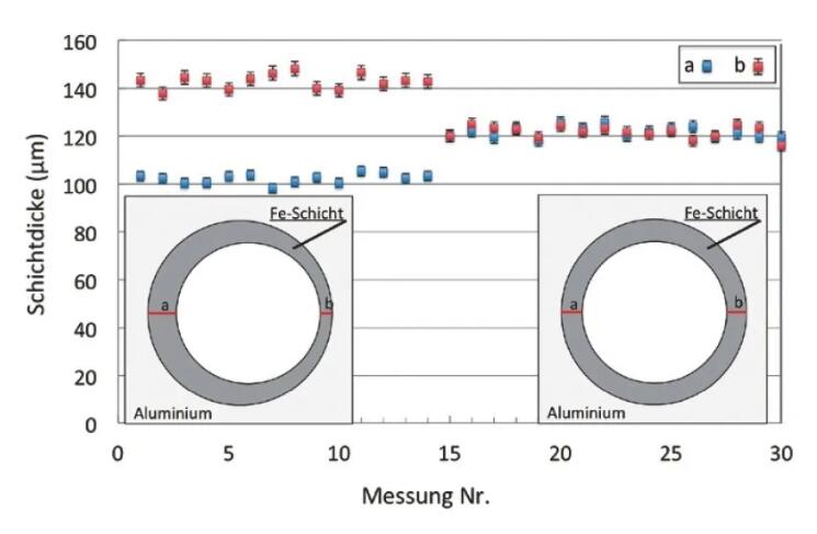 涂魔師非接觸測厚儀測試數(shù)據(jù)