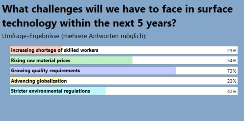 涂魔師在線非接觸控制汽車零配件涂層厚度技術(shù)網(wǎng)絡(luò)研討會