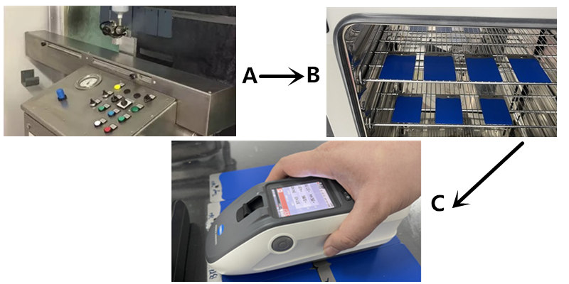 傳統(tǒng)的涂料配色過(guò)程