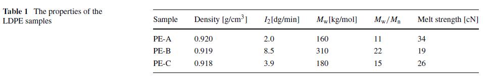 三種低密度聚乙烯樹(shù)脂特性