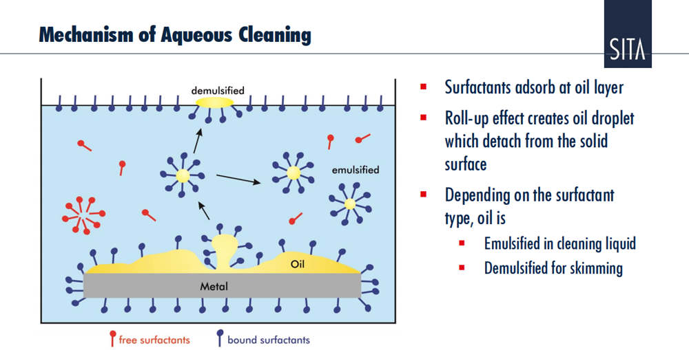 析塔SITA動態(tài)表面張力儀應用案例