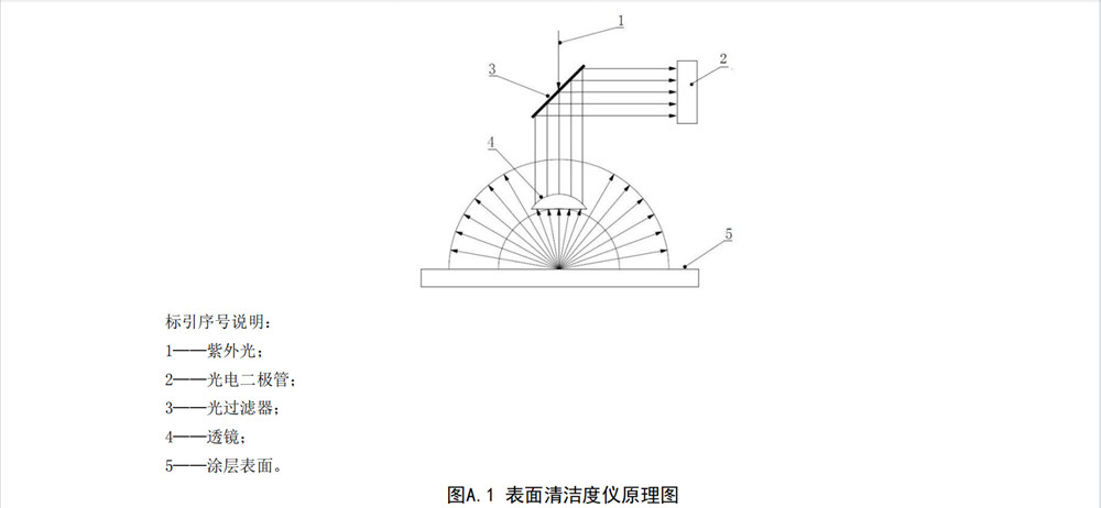 耐指紋涂料易清潔測(cè)試圖3