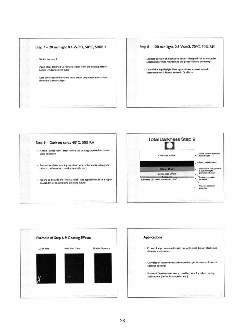 關(guān)于ASTM D7869汽車(chē)和航空航天涂層涂料氙燈老化的背景和說(shuō)明
