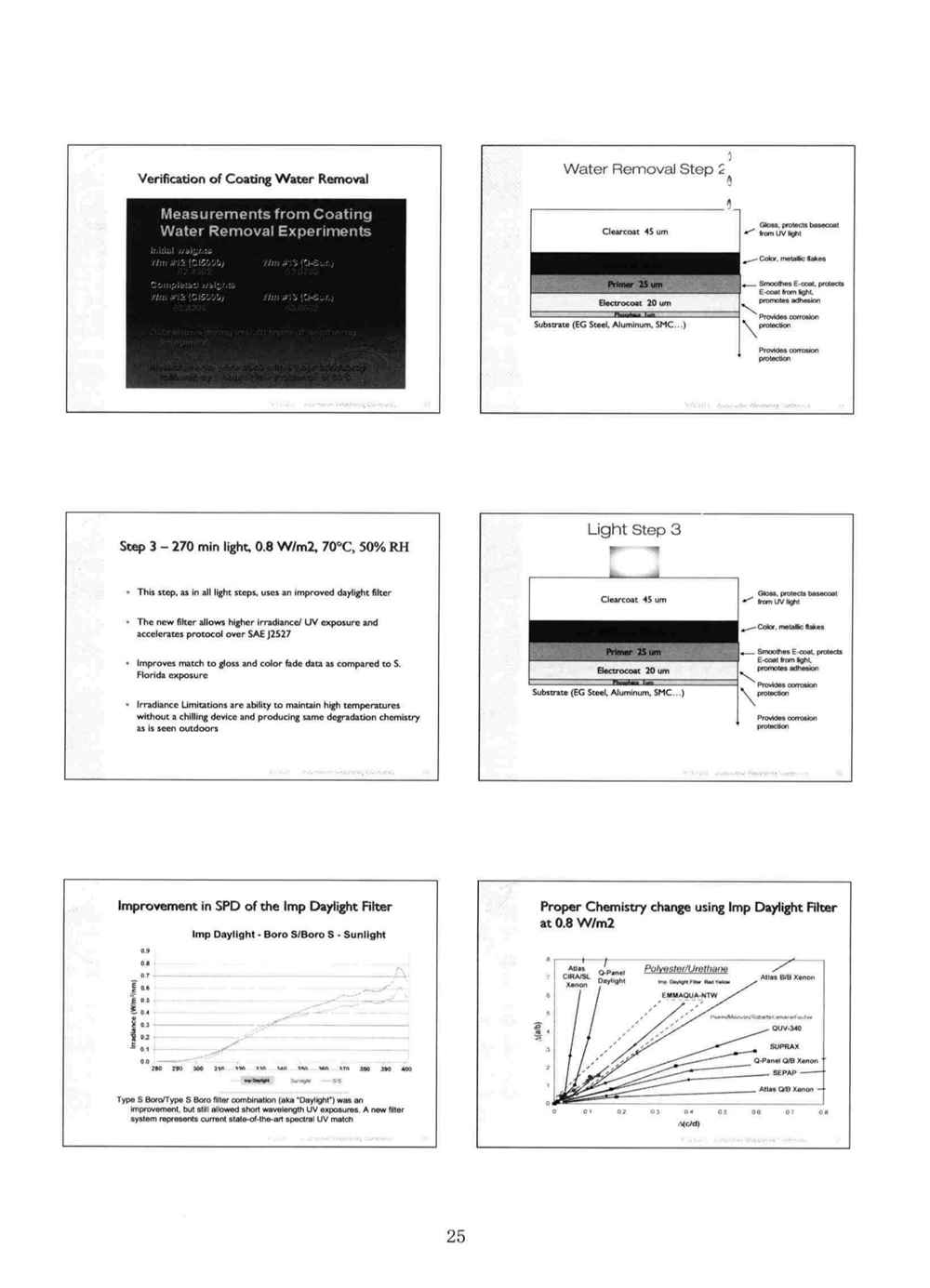 關(guān)于ASTM D7869汽車(chē)和航空航天涂層涂料氙燈老化的背景和說(shuō)明