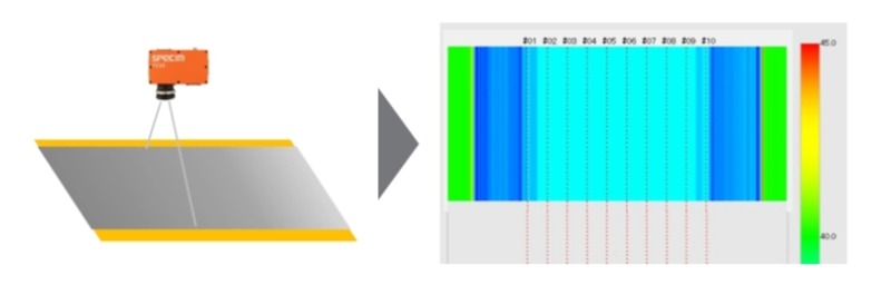 Specim高光譜相機(jī)檢測可視化涂層成分和顏色的不均勻性